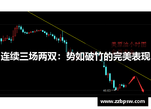 连续三场两双：势如破竹的完美表现